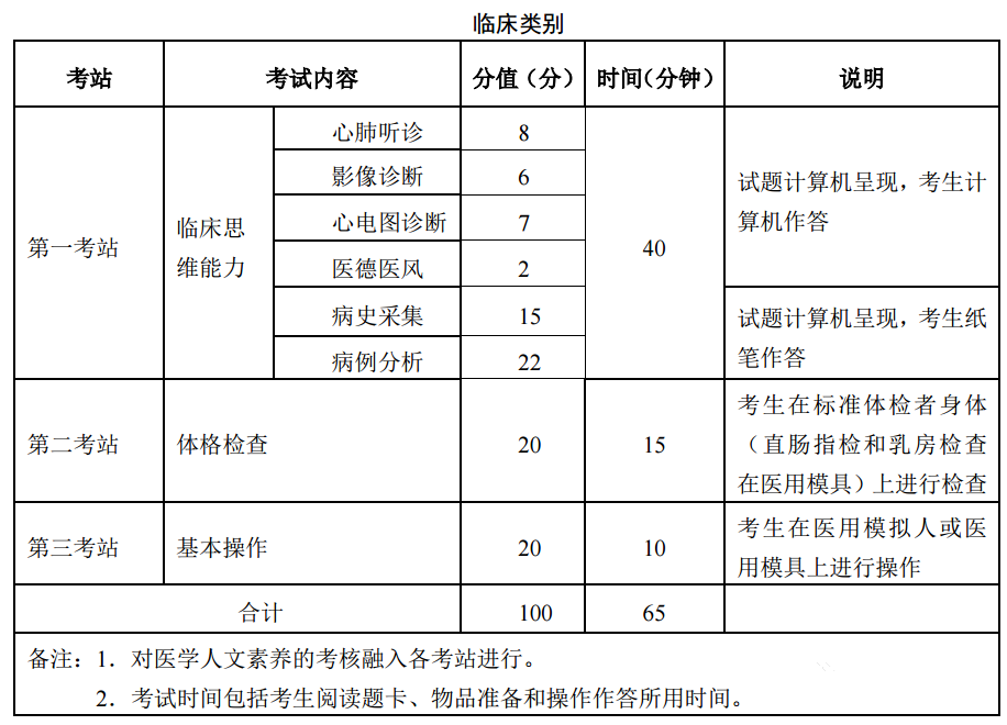 怀化弘医教育服务有限公司,银成医考,银成学校,湖南临床医师考试服务,湖南执业药师考试服务