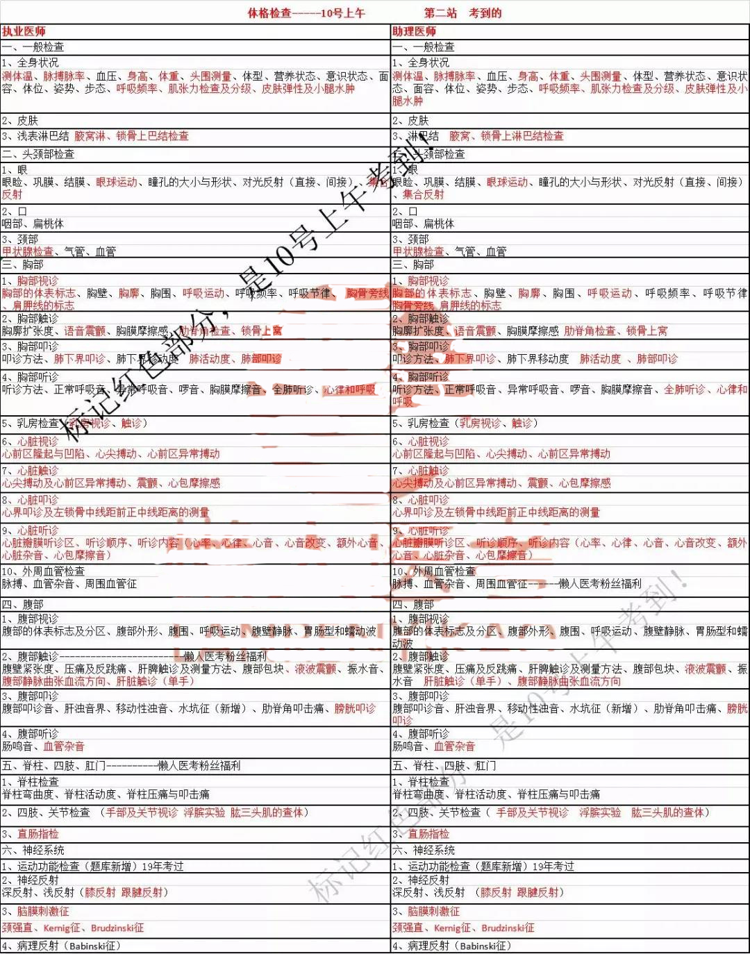 怀化弘医教育服务有限公司,银成医考,银成学校,湖南临床医师考试服务,湖南执业药师考试服务