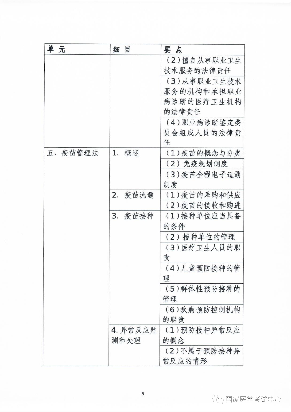 怀化弘医教育服务有限公司,银成医考,银成学校,湖南临床医师考试服务,湖南执业药师考试服务