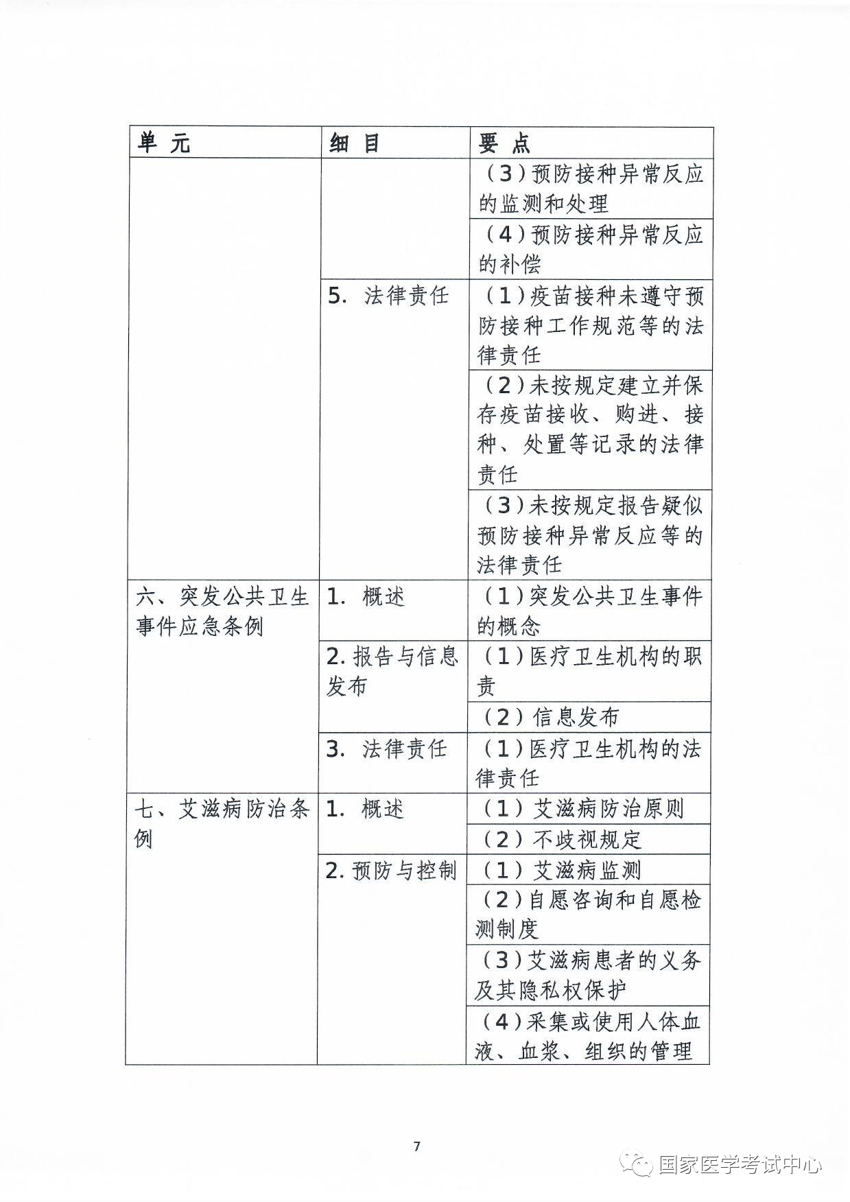 怀化弘医教育服务有限公司,银成医考,银成学校,湖南临床医师考试服务,湖南执业药师考试服务