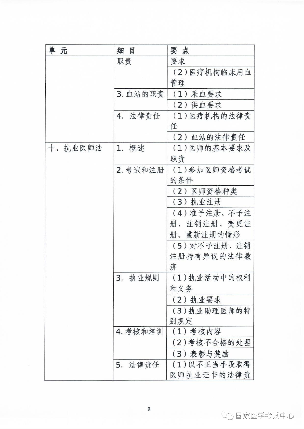 怀化弘医教育服务有限公司,银成医考,银成学校,湖南临床医师考试服务,湖南执业药师考试服务