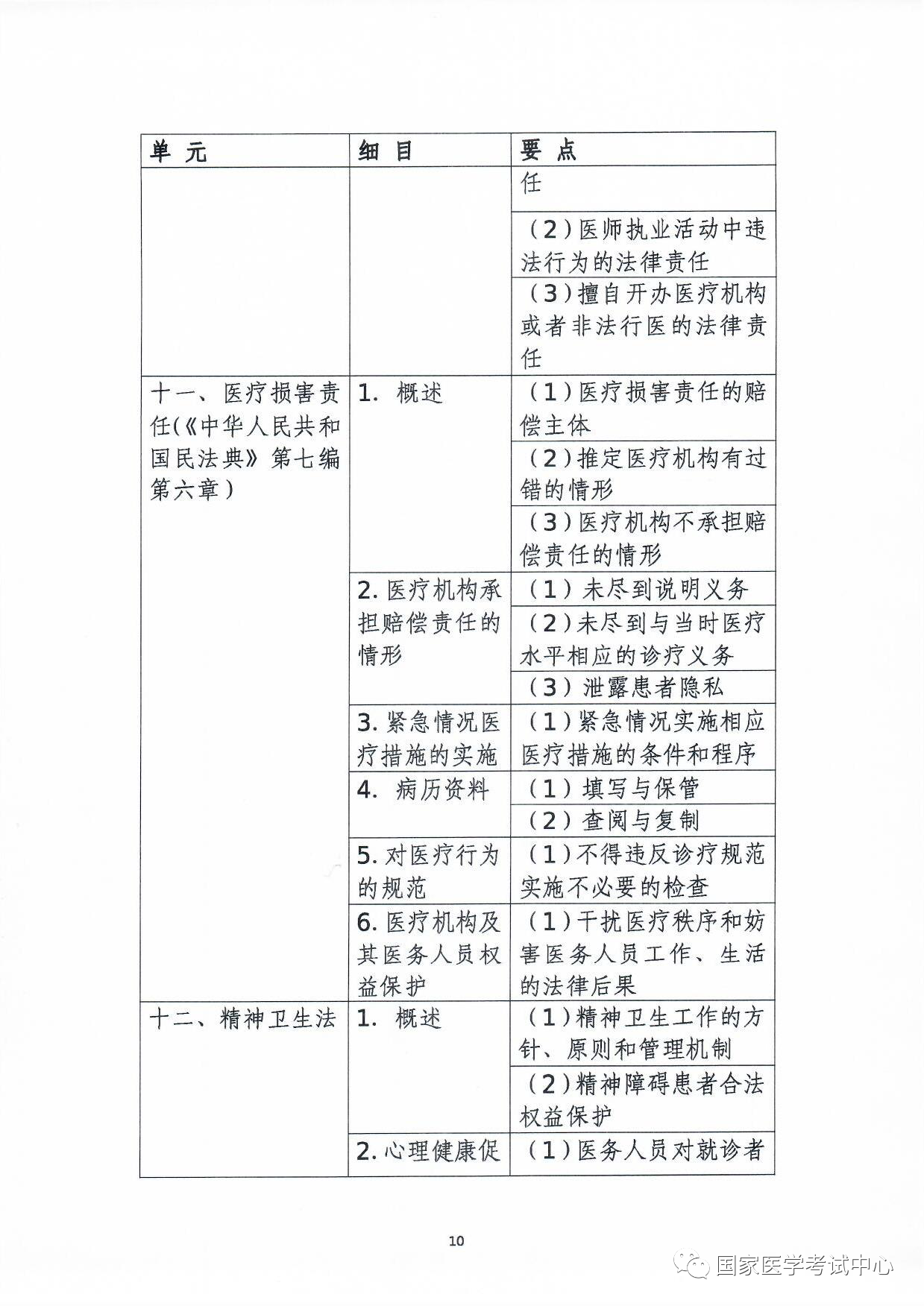 怀化弘医教育服务有限公司,银成医考,银成学校,湖南临床医师考试服务,湖南执业药师考试服务