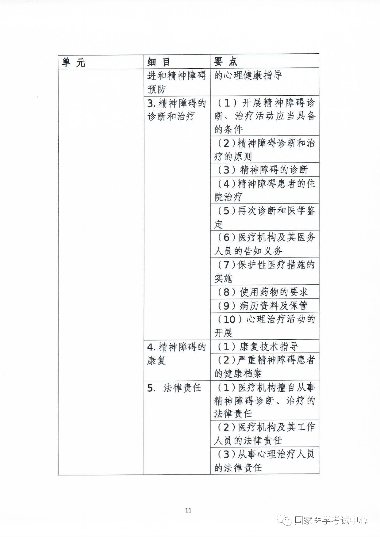 怀化弘医教育服务有限公司,银成医考,银成学校,湖南临床医师考试服务,湖南执业药师考试服务