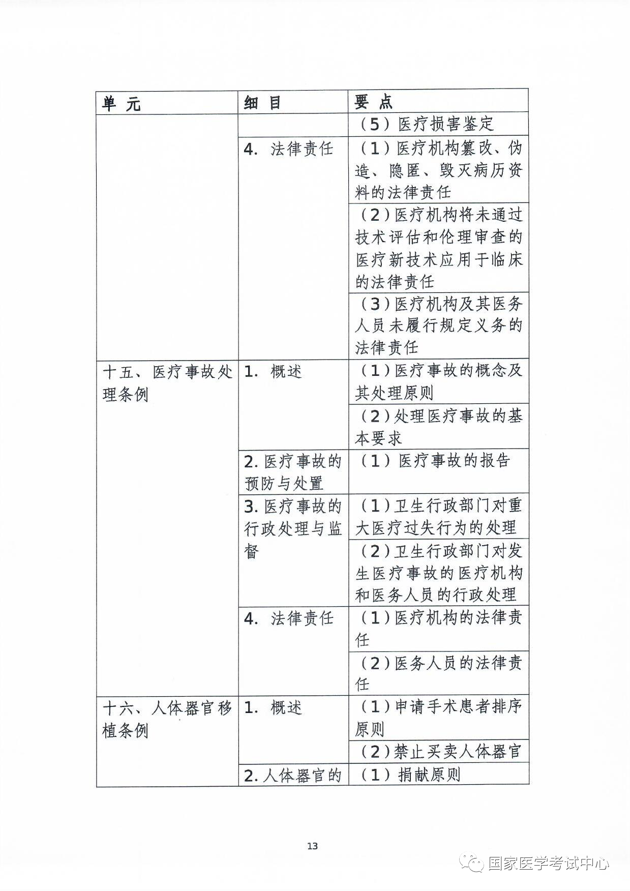 怀化弘医教育服务有限公司,银成医考,银成学校,湖南临床医师考试服务,湖南执业药师考试服务