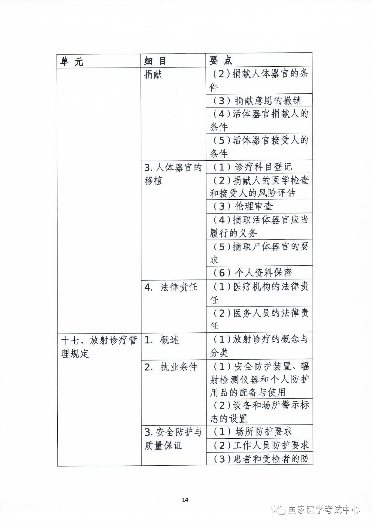 怀化弘医教育服务有限公司,银成医考,银成学校,湖南临床医师考试服务,湖南执业药师考试服务