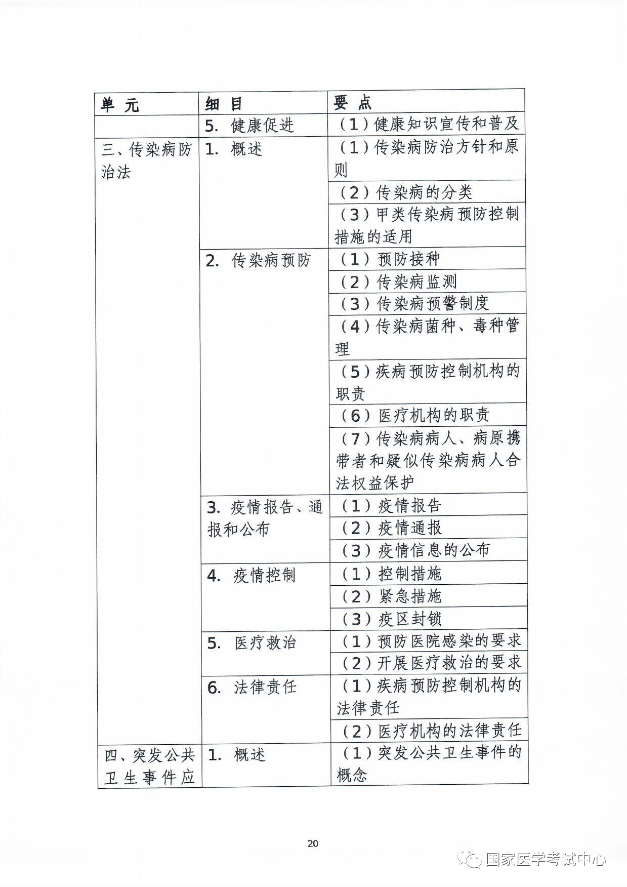 怀化弘医教育服务有限公司,银成医考,银成学校,湖南临床医师考试服务,湖南执业药师考试服务