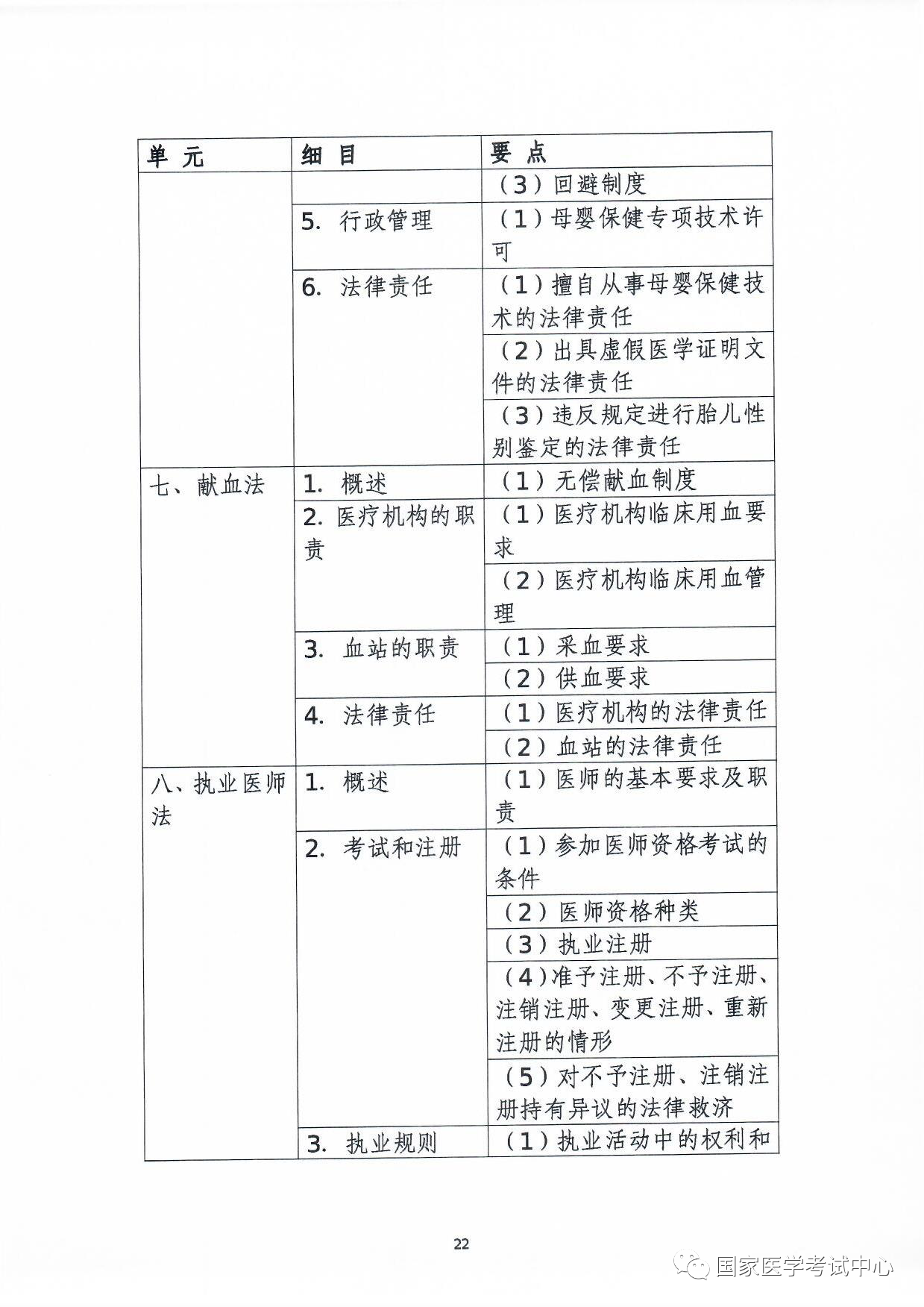 怀化弘医教育服务有限公司,银成医考,银成学校,湖南临床医师考试服务,湖南执业药师考试服务