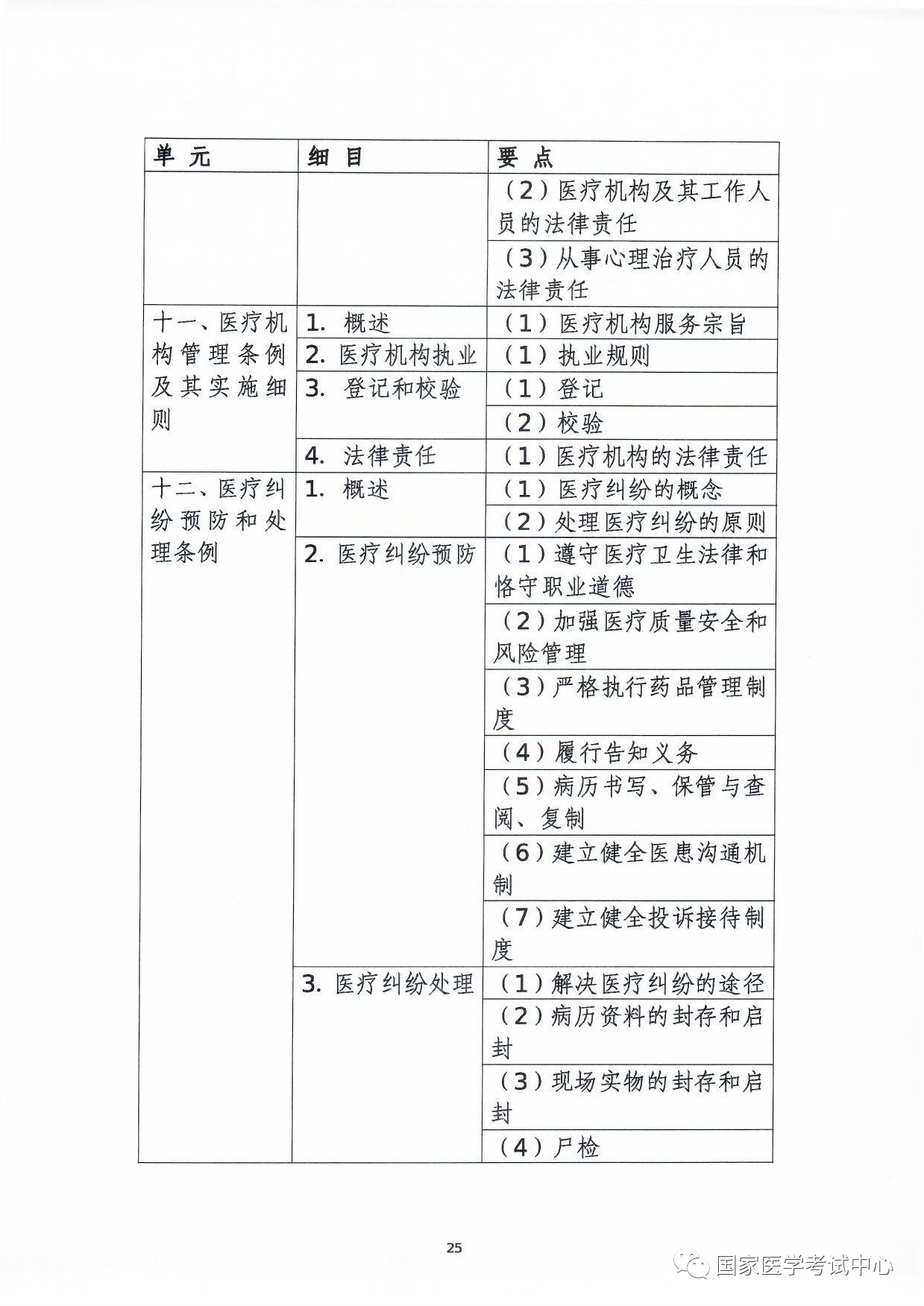 怀化弘医教育服务有限公司,银成医考,银成学校,湖南临床医师考试服务,湖南执业药师考试服务