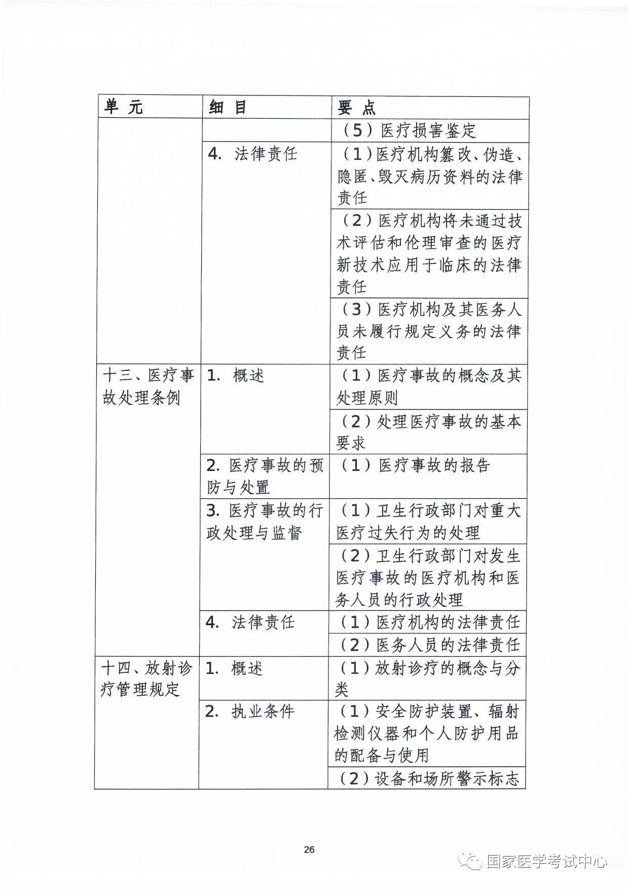 怀化弘医教育服务有限公司,银成医考,银成学校,湖南临床医师考试服务,湖南执业药师考试服务