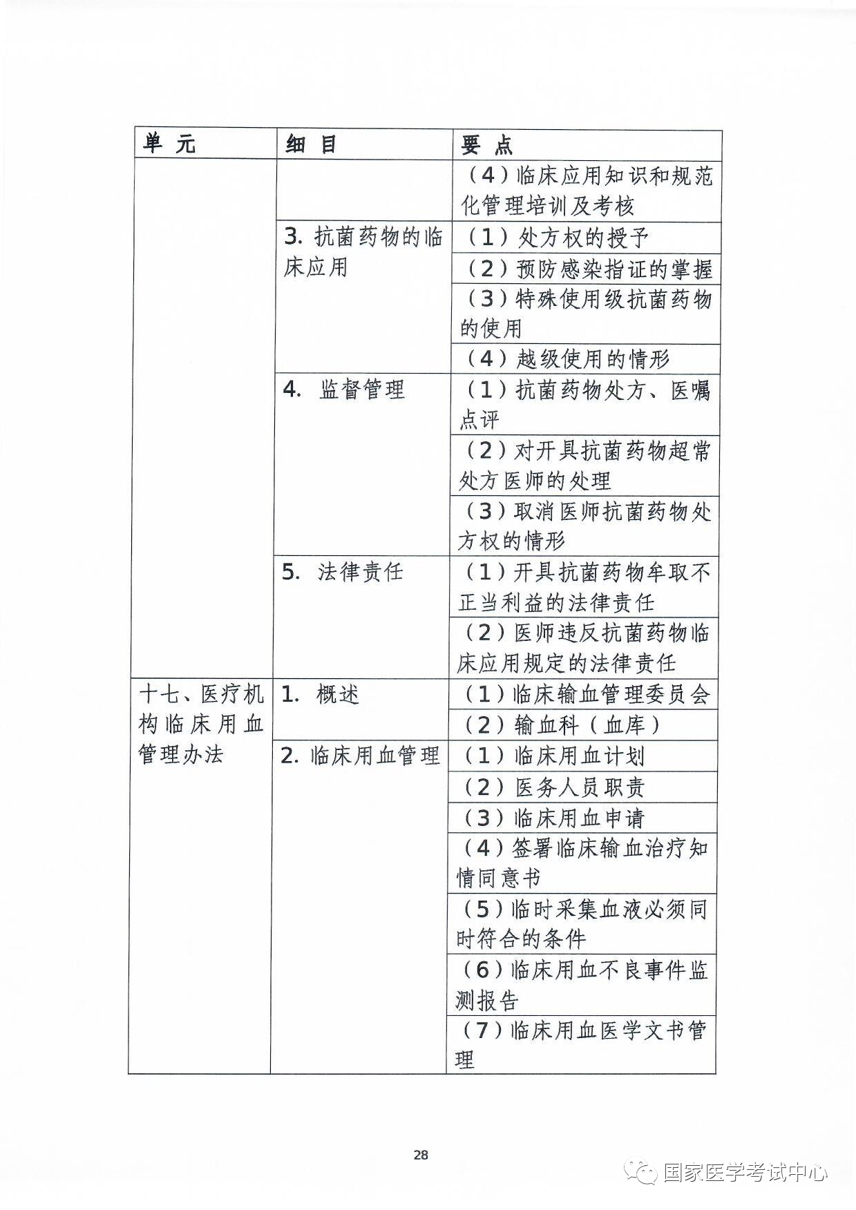 怀化弘医教育服务有限公司,银成医考,银成学校,湖南临床医师考试服务,湖南执业药师考试服务