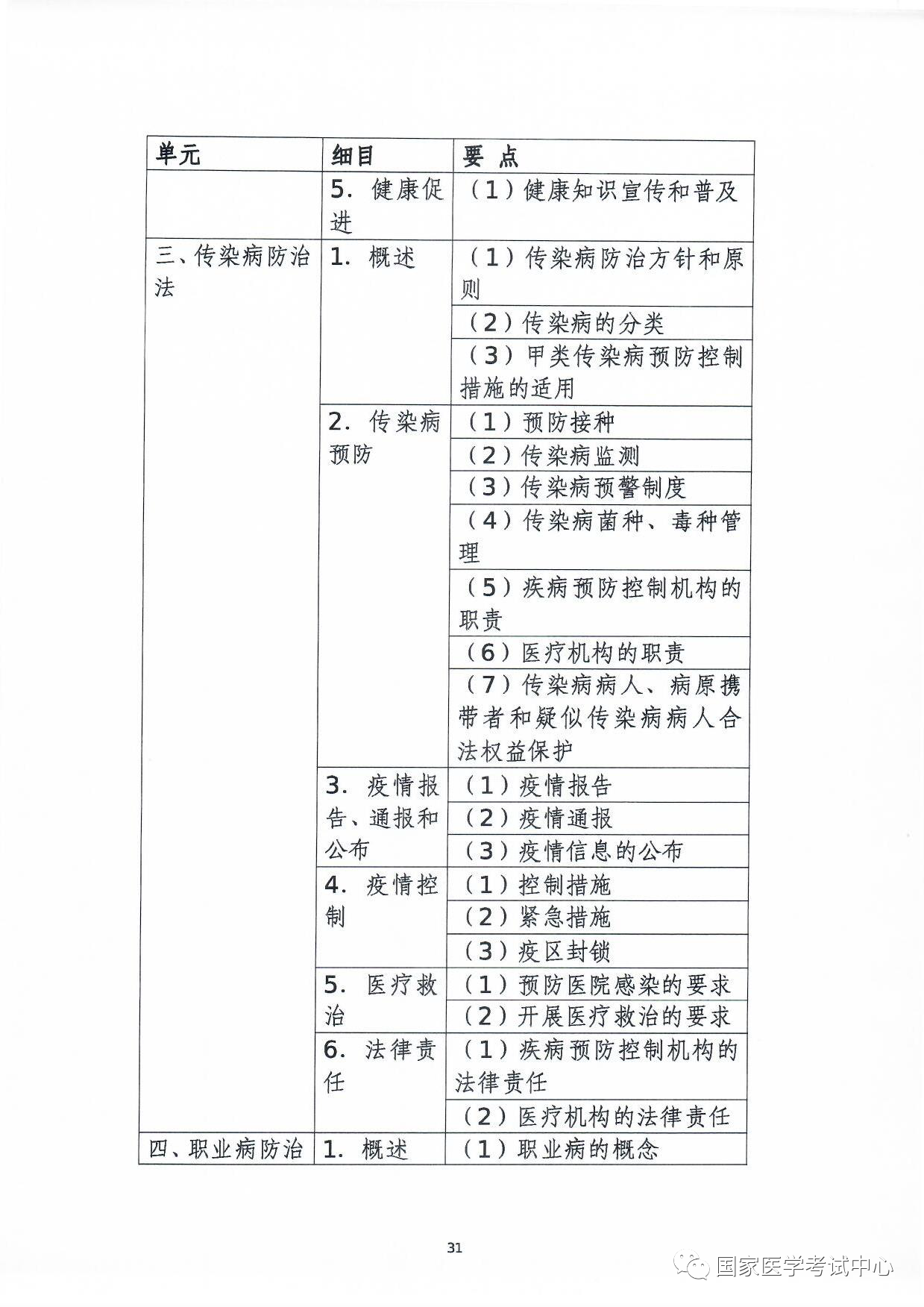 怀化弘医教育服务有限公司,银成医考,银成学校,湖南临床医师考试服务,湖南执业药师考试服务