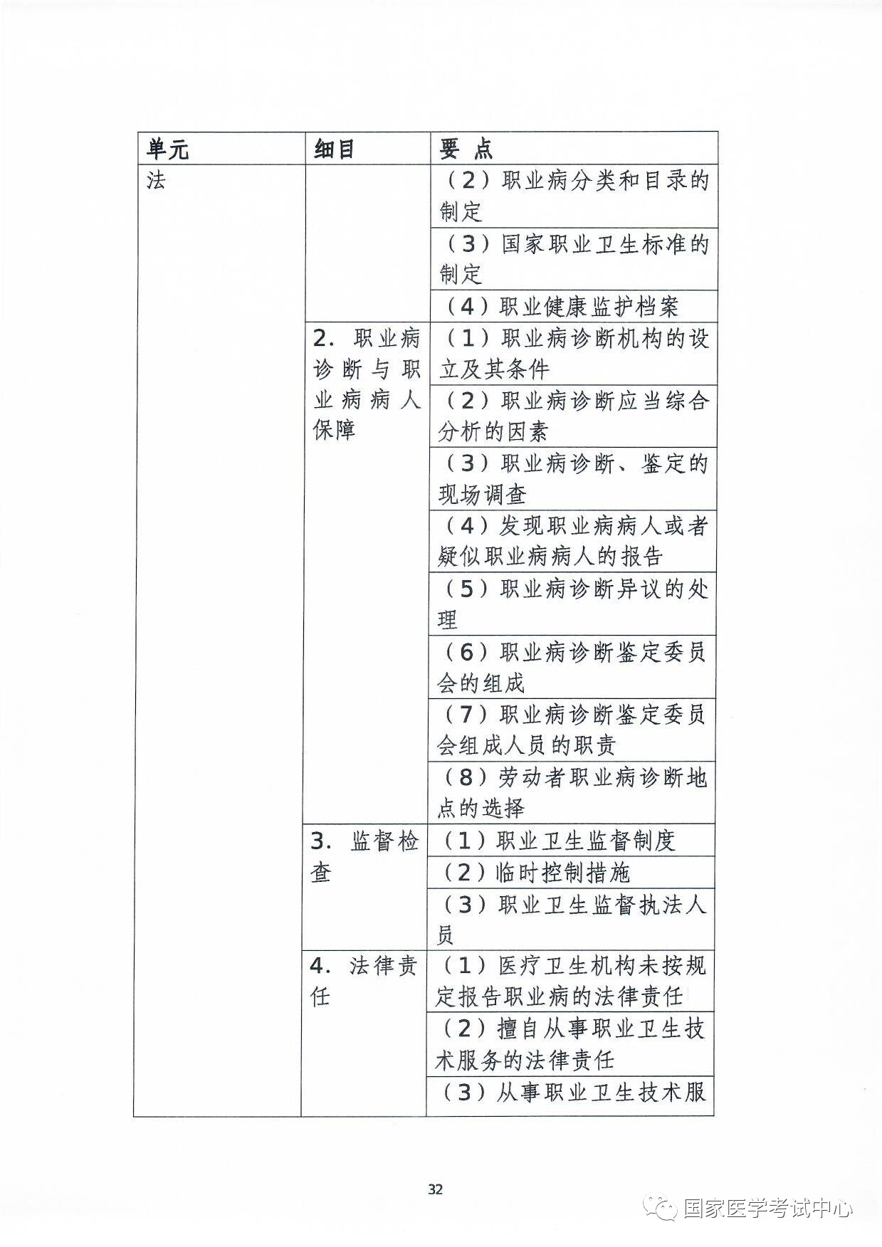 怀化弘医教育服务有限公司,银成医考,银成学校,湖南临床医师考试服务,湖南执业药师考试服务