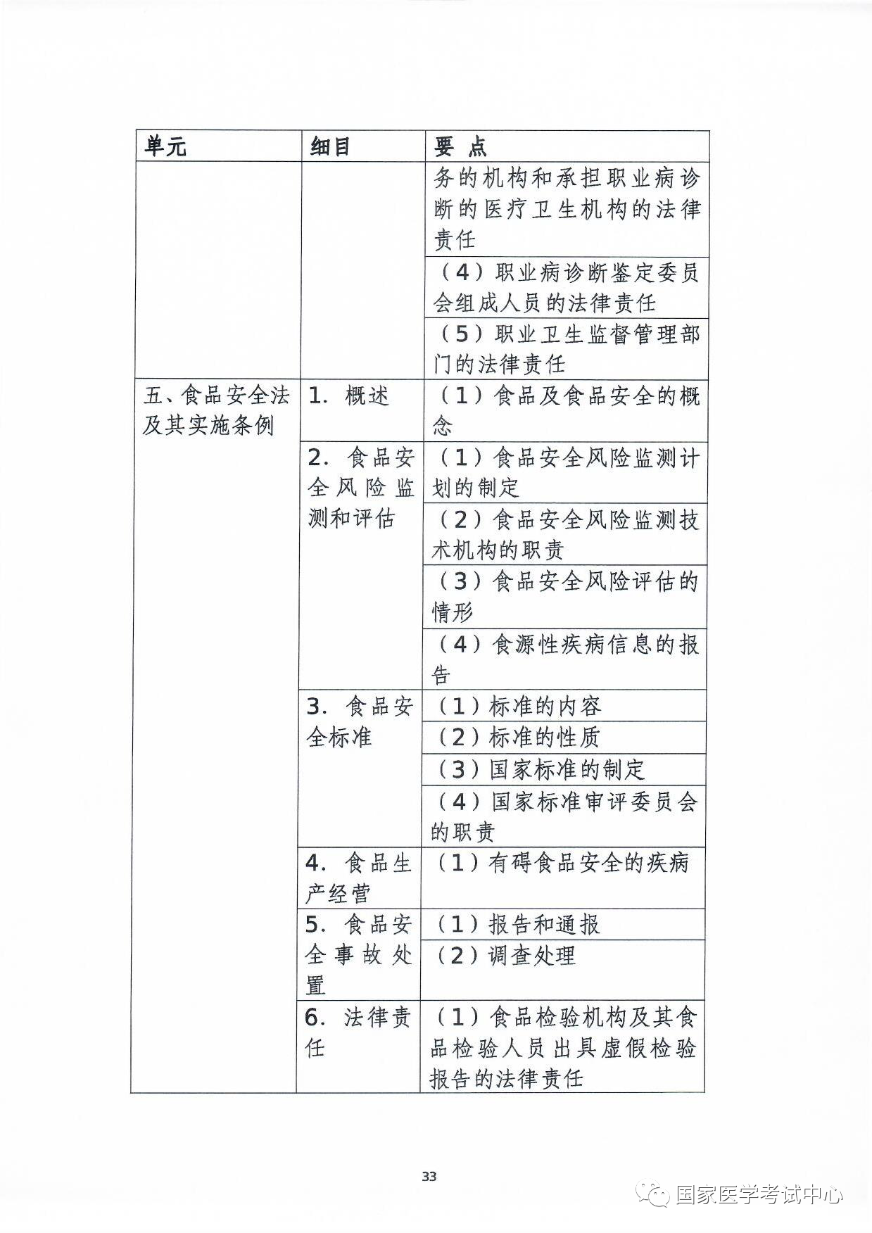 怀化弘医教育服务有限公司,银成医考,银成学校,湖南临床医师考试服务,湖南执业药师考试服务