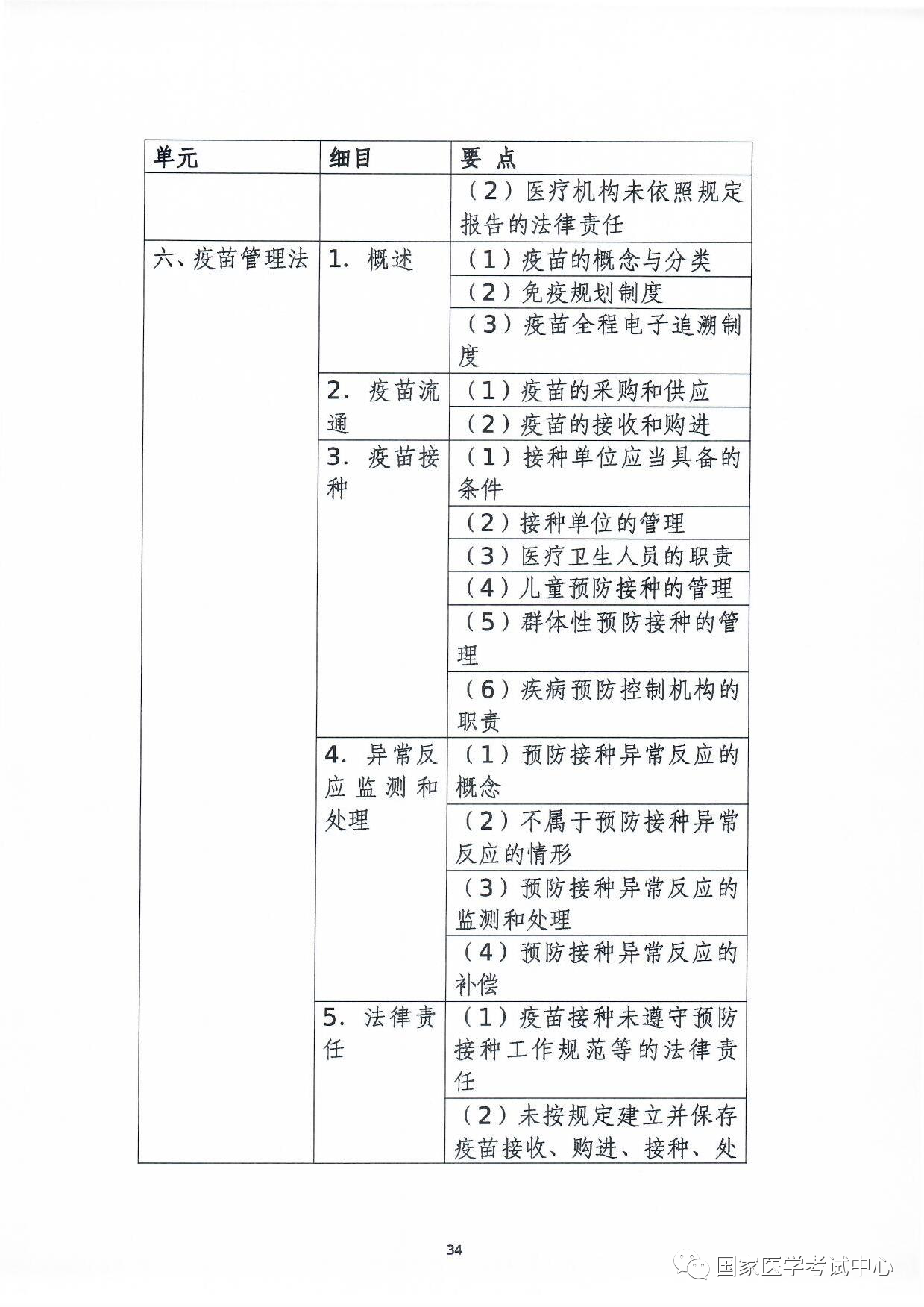 怀化弘医教育服务有限公司,银成医考,银成学校,湖南临床医师考试服务,湖南执业药师考试服务