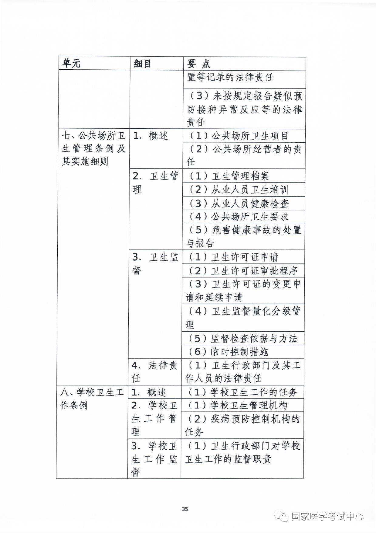 怀化弘医教育服务有限公司,银成医考,银成学校,湖南临床医师考试服务,湖南执业药师考试服务