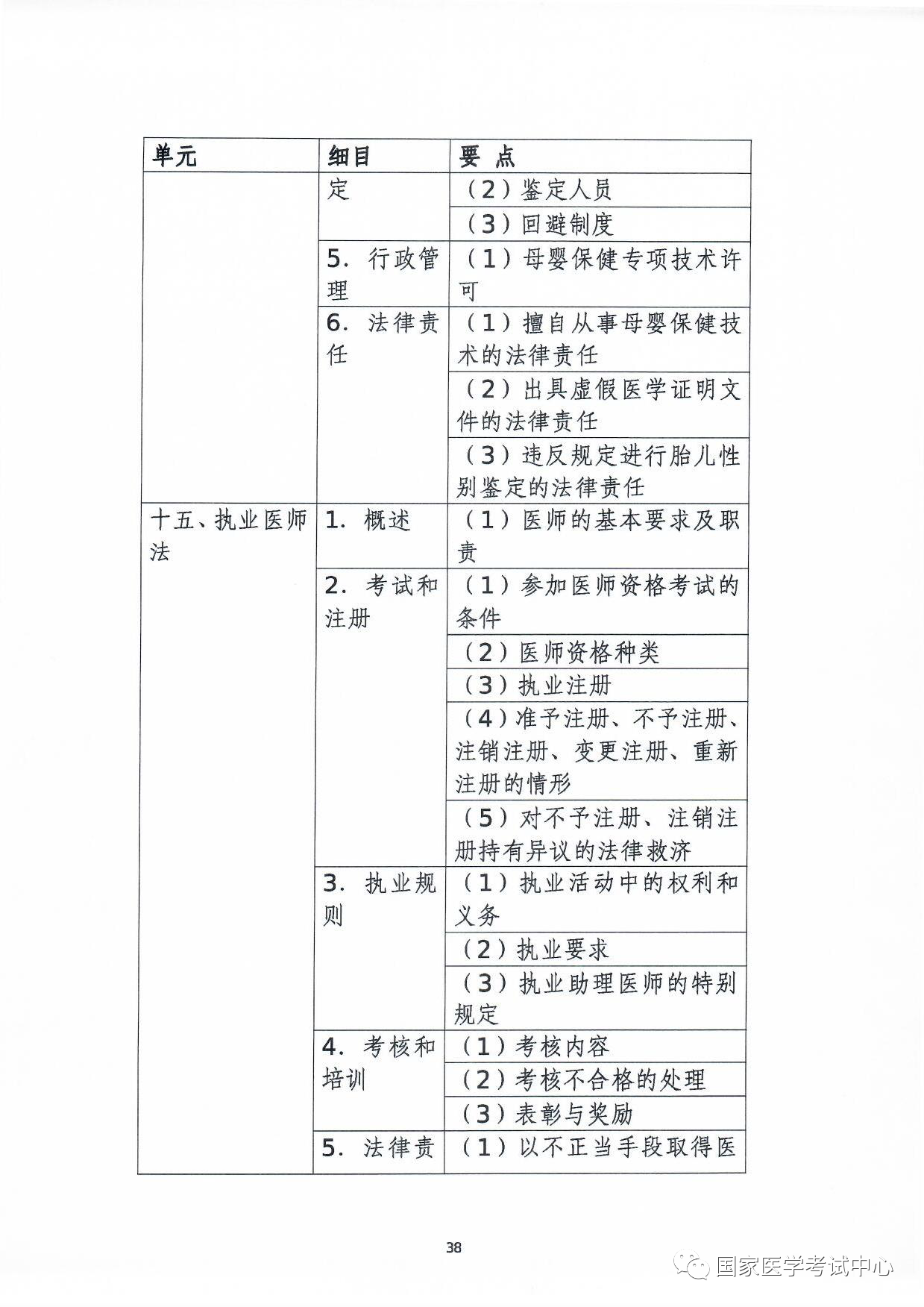 怀化弘医教育服务有限公司,银成医考,银成学校,湖南临床医师考试服务,湖南执业药师考试服务