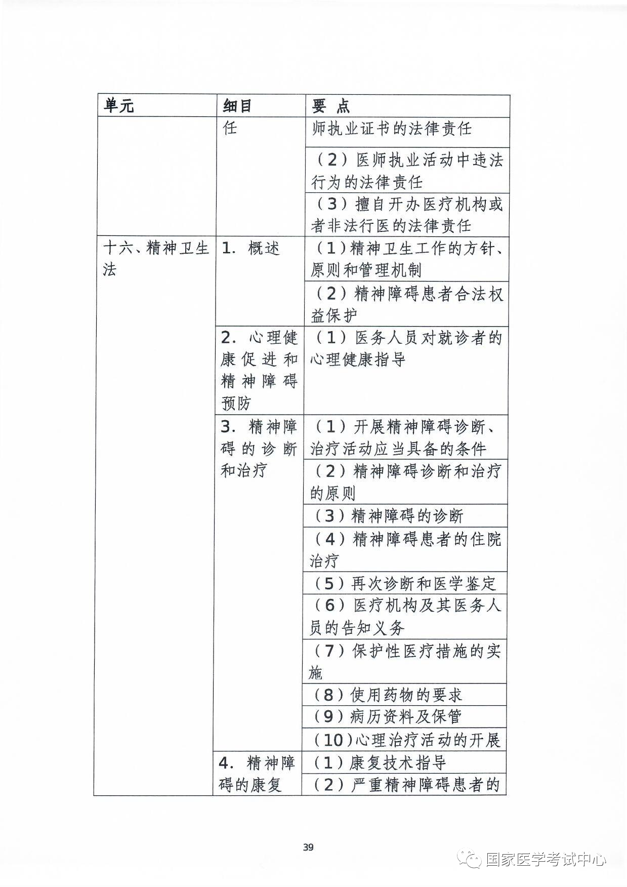 怀化弘医教育服务有限公司,银成医考,银成学校,湖南临床医师考试服务,湖南执业药师考试服务