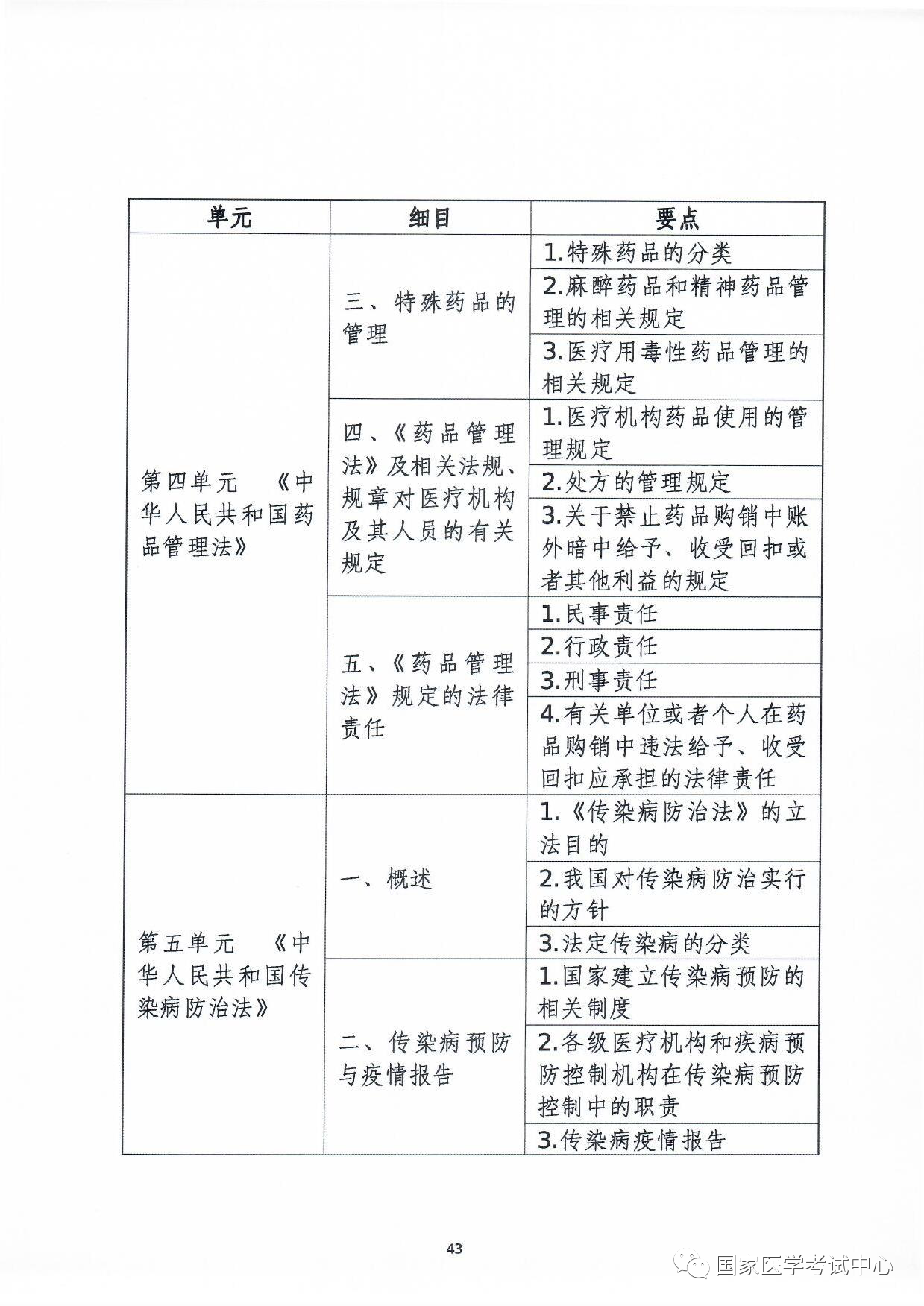 怀化弘医教育服务有限公司,银成医考,银成学校,湖南临床医师考试服务,湖南执业药师考试服务