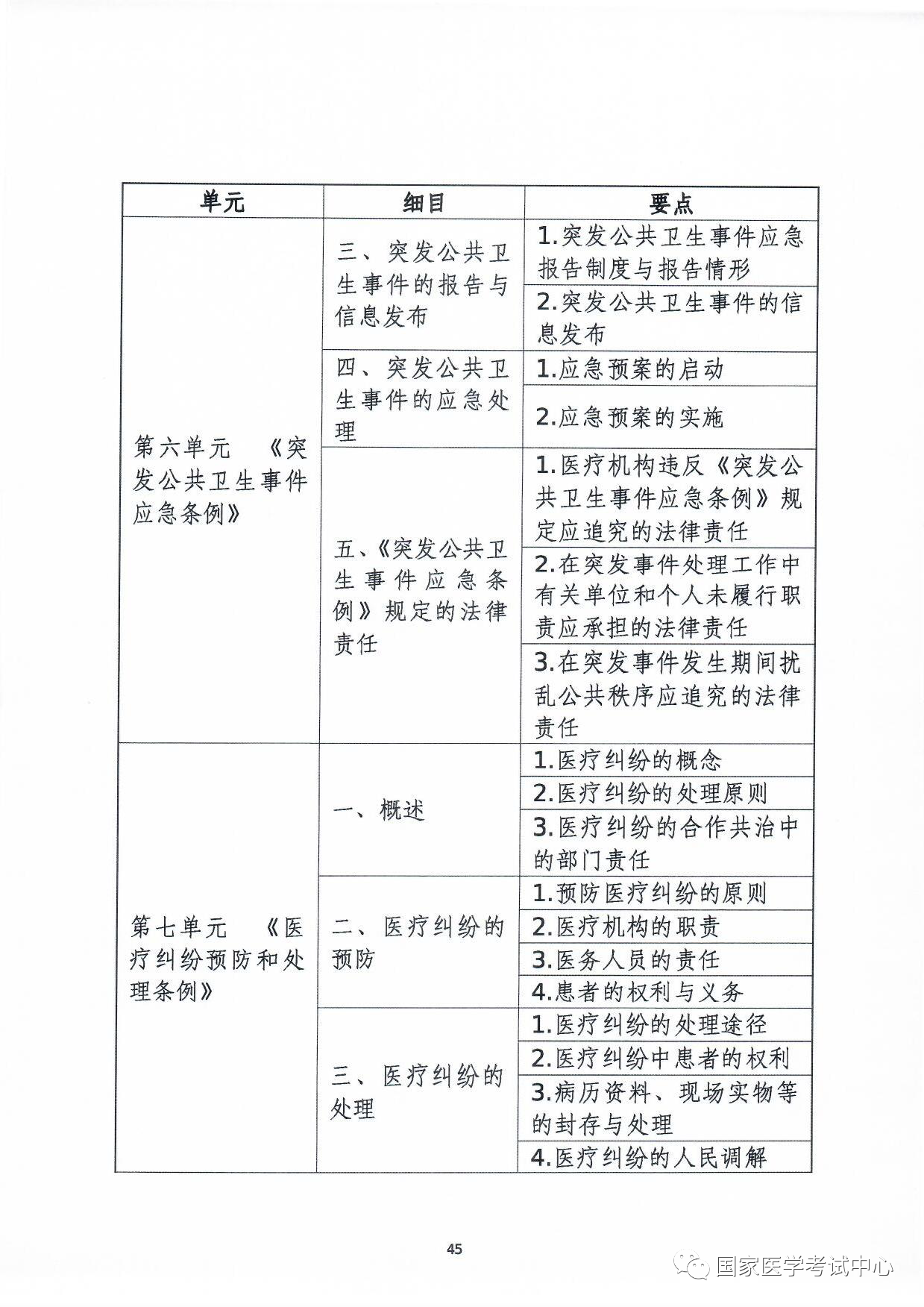 怀化弘医教育服务有限公司,银成医考,银成学校,湖南临床医师考试服务,湖南执业药师考试服务