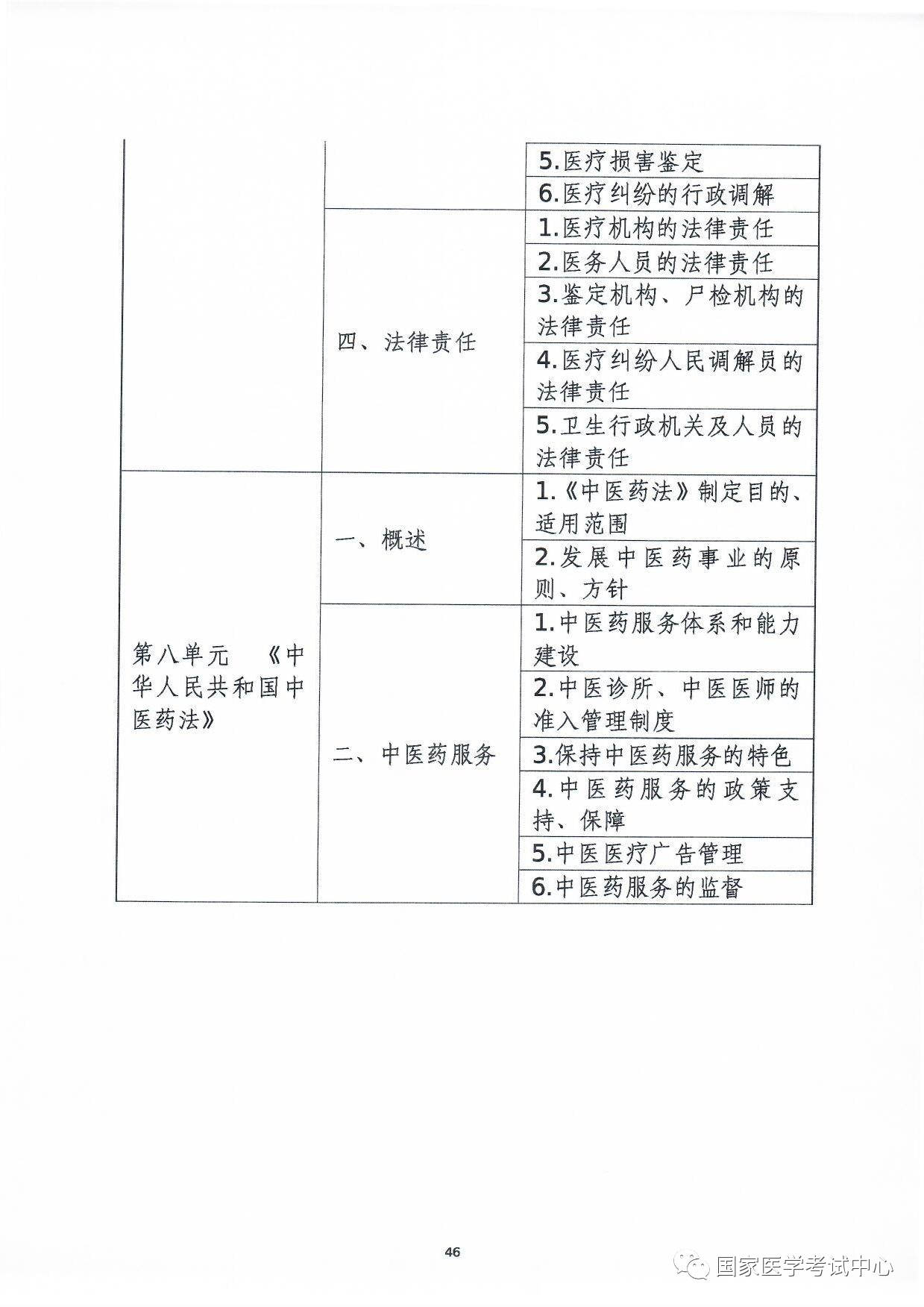 怀化弘医教育服务有限公司,银成医考,银成学校,湖南临床医师考试服务,湖南执业药师考试服务