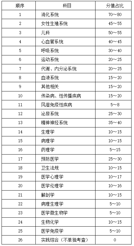 怀化弘医教育服务有限公司,银成医考,银成学校,湖南临床医师考试服务,湖南执业药师考试服务