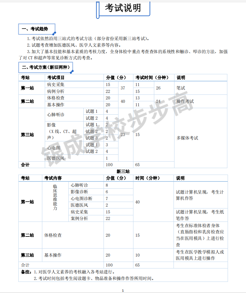 怀化弘医教育服务有限公司,银成医考,银成学校,湖南临床医师考试服务,湖南执业药师考试服务