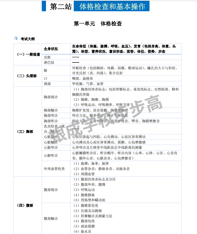 怀化弘医教育服务有限公司,银成医考,银成学校,湖南临床医师考试服务,湖南执业药师考试服务