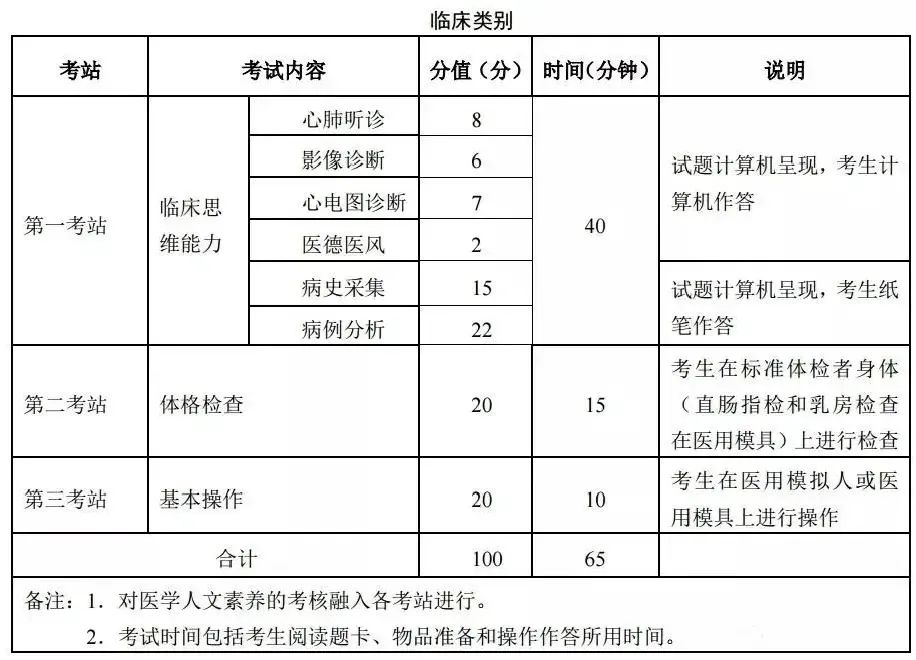 怀化弘医教育服务有限公司,银成医考,银成学校,湖南临床医师考试服务,湖南执业药师考试服务