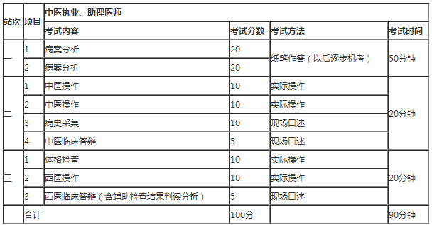 怀化弘医教育服务有限公司,银成医考,银成学校,湖南临床医师考试服务,湖南执业药师考试服务