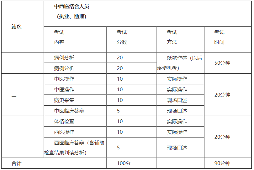 怀化弘医教育服务有限公司,银成医考,银成学校,湖南临床医师考试服务,湖南执业药师考试服务