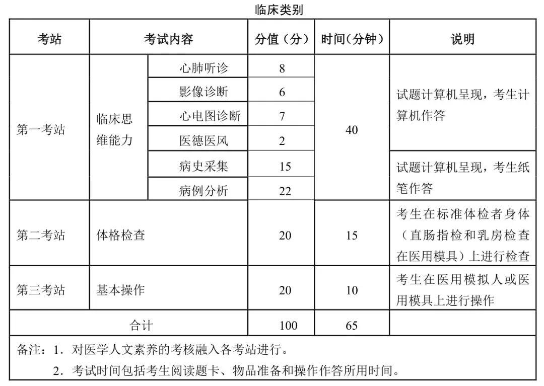 怀化弘医教育服务有限公司,银成医考,银成学校,湖南临床医师考试服务,湖南执业药师考试服务