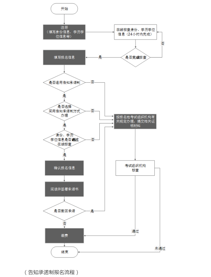 怀化弘医教育服务有限公司,银成医考,银成学校,湖南临床医师考试服务,湖南执业药师考试服务