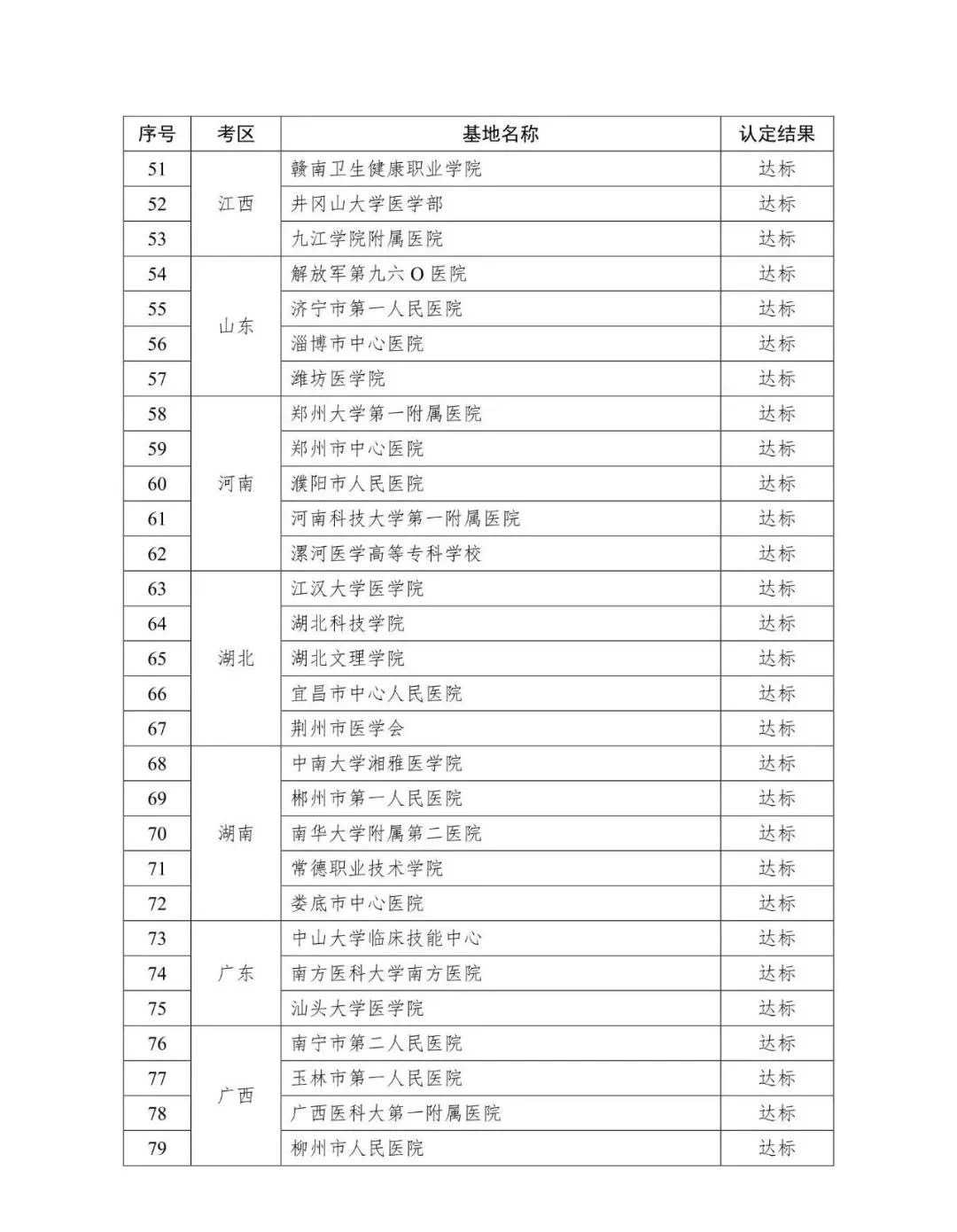 怀化弘医教育服务有限公司,银成医考,银成学校,湖南临床医师考试服务,湖南执业药师考试服务