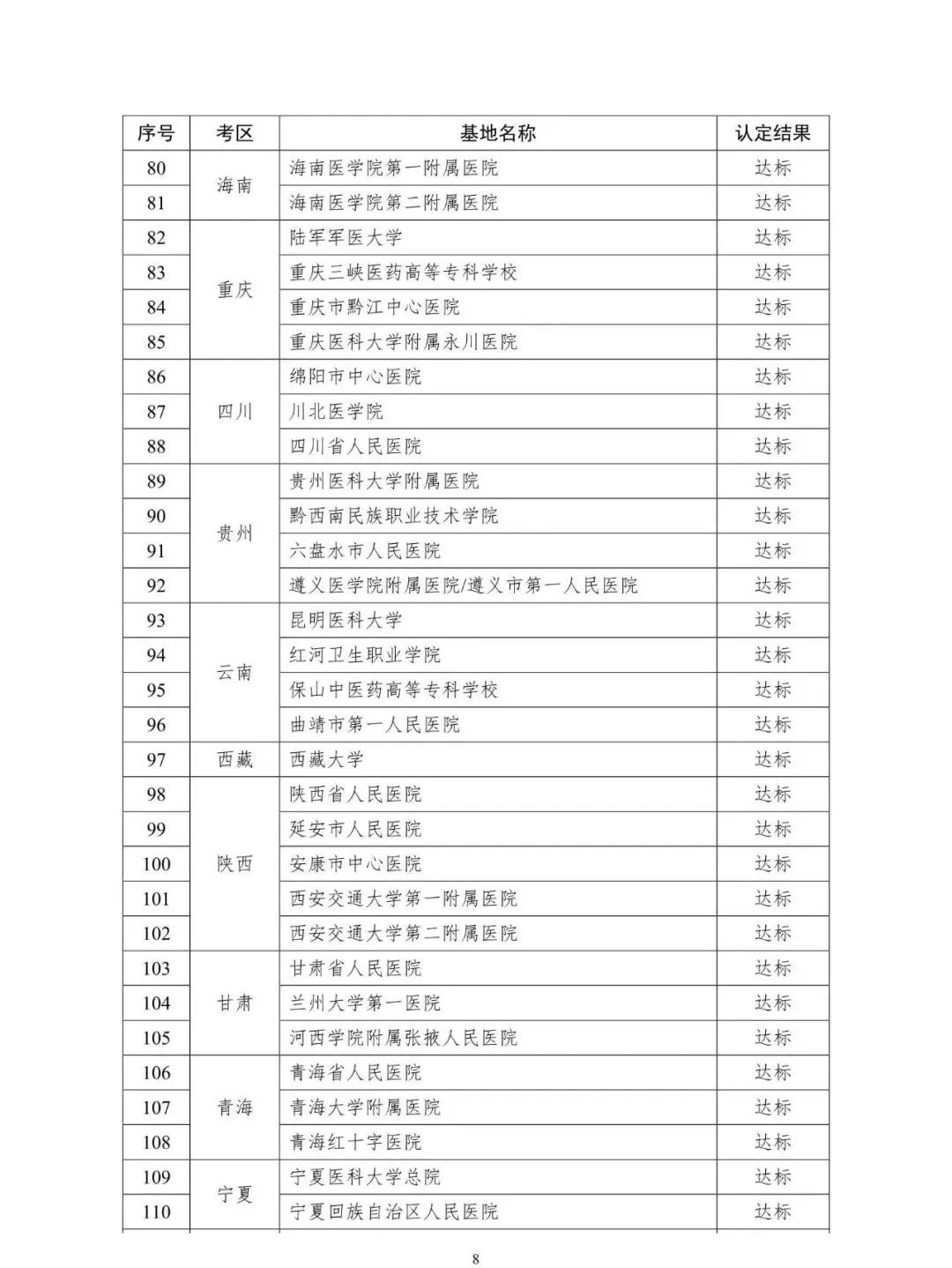 怀化弘医教育服务有限公司,银成医考,银成学校,湖南临床医师考试服务,湖南执业药师考试服务