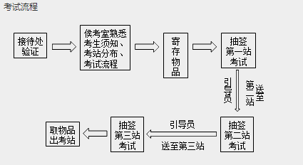 怀化弘医教育服务有限公司,银成医考,银成学校,湖南临床医师考试服务,湖南执业药师考试服务