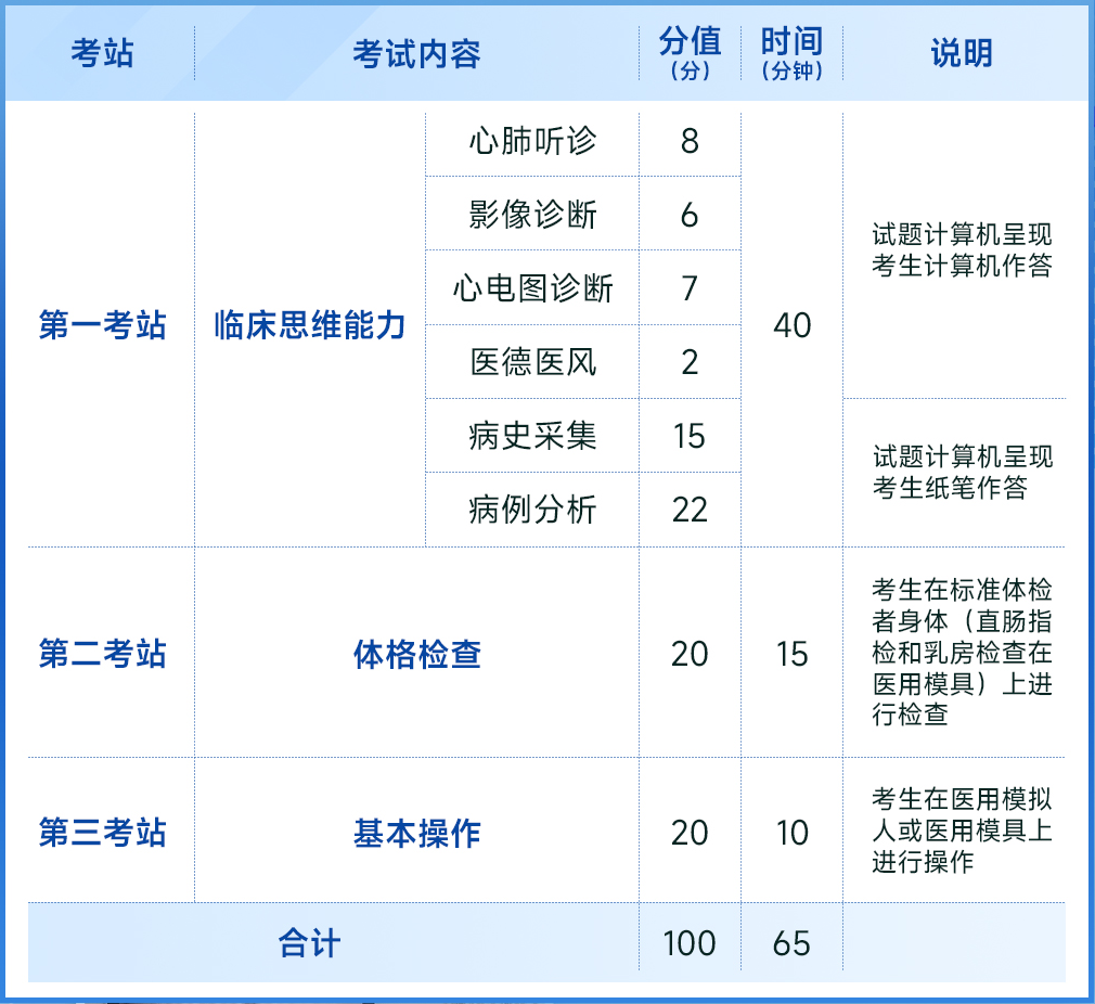 怀化弘医教育服务有限公司,银成医考,银成学校,湖南临床医师考试服务,湖南执业药师考试服务