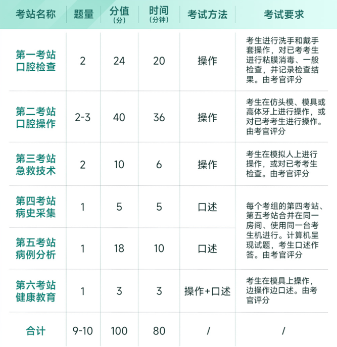 怀化弘医教育服务有限公司,银成医考,银成学校,湖南临床医师考试服务,湖南执业药师考试服务