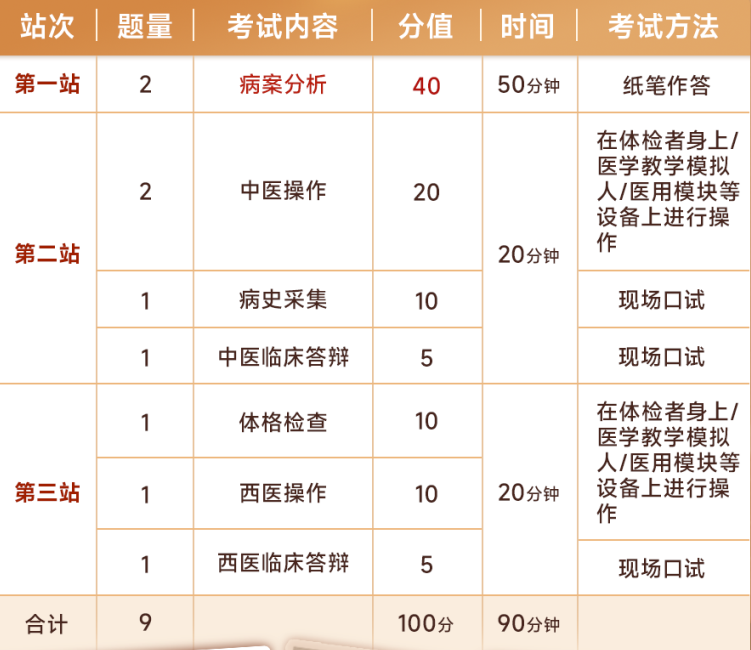 怀化弘医教育服务有限公司,银成医考,银成学校,湖南临床医师考试服务,湖南执业药师考试服务