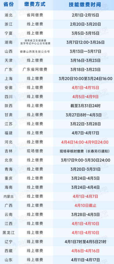 怀化弘医教育服务有限公司,银成医考,银成学校,湖南临床医师考试服务,湖南执业药师考试服务