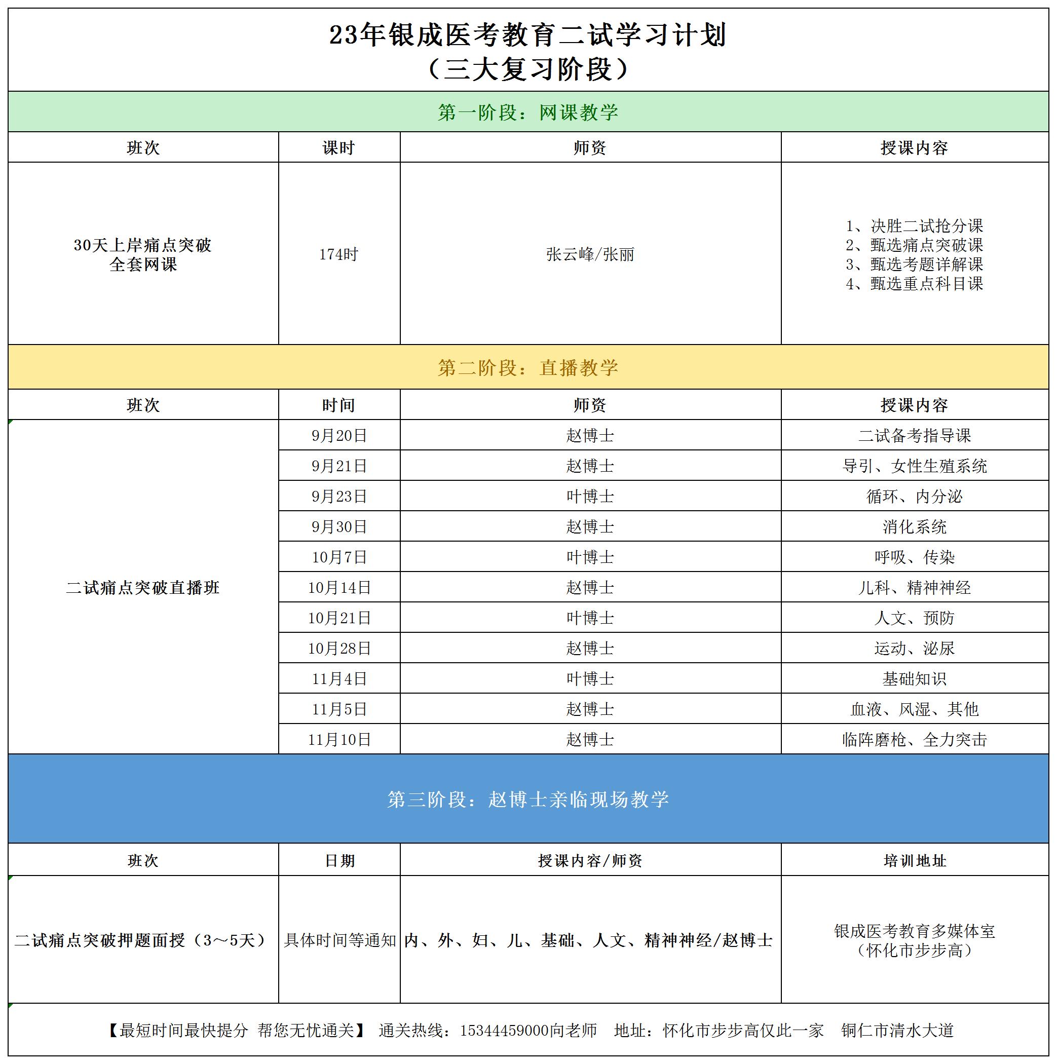 怀化弘医教育服务有限公司,银成医考,银成学校,湖南临床医师考试服务,湖南执业药师考试服务